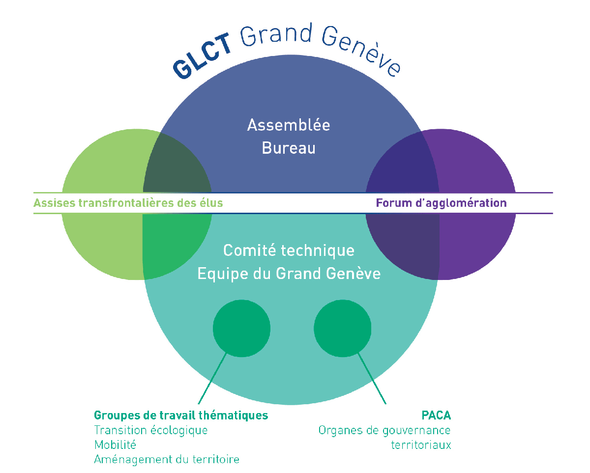 GG_GRAPHIQUE_SCHEMA_GLCT
